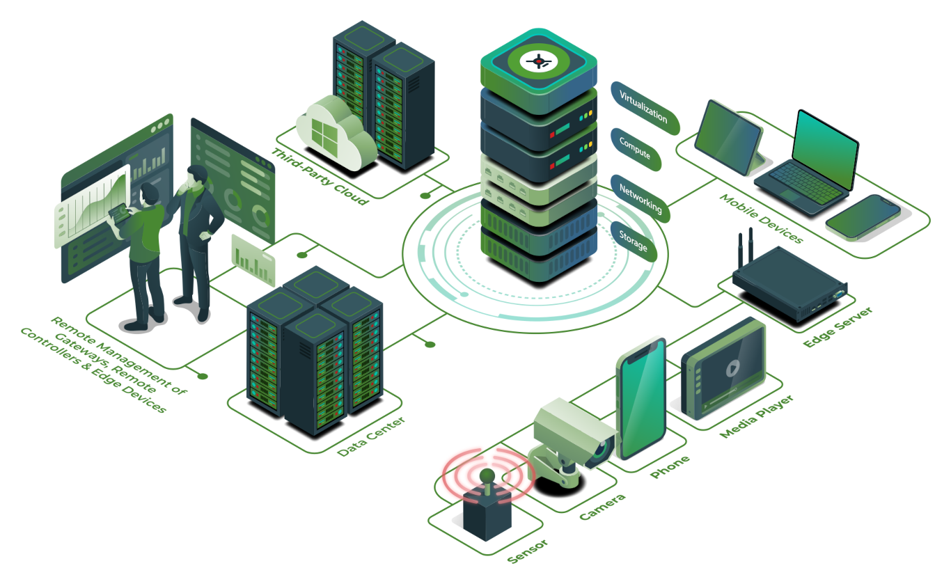 IoT